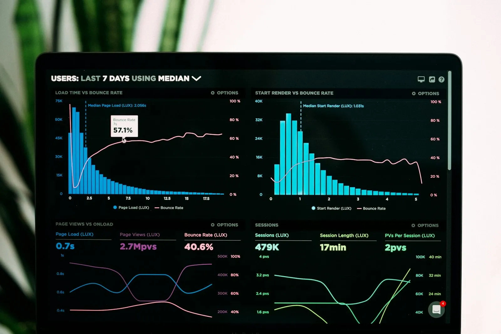 Tableau de bord temps réel des métriques de sécurité d'un site protégé en continu